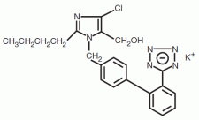 Losartan - Formula di struttura